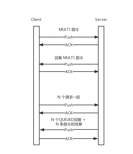 Redis 性能优化思路 ！_数据_02