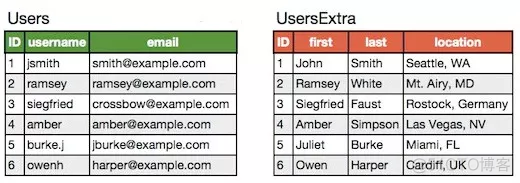 程序员必须掌握的MySQL优化指南（下）_mysql_04