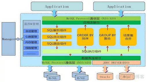 程序员必须掌握的MySQL优化指南（下）_mysql_07