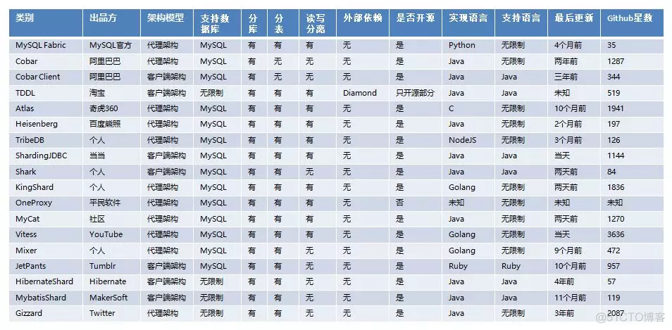 程序员必须掌握的MySQL优化指南（下）_sql_08