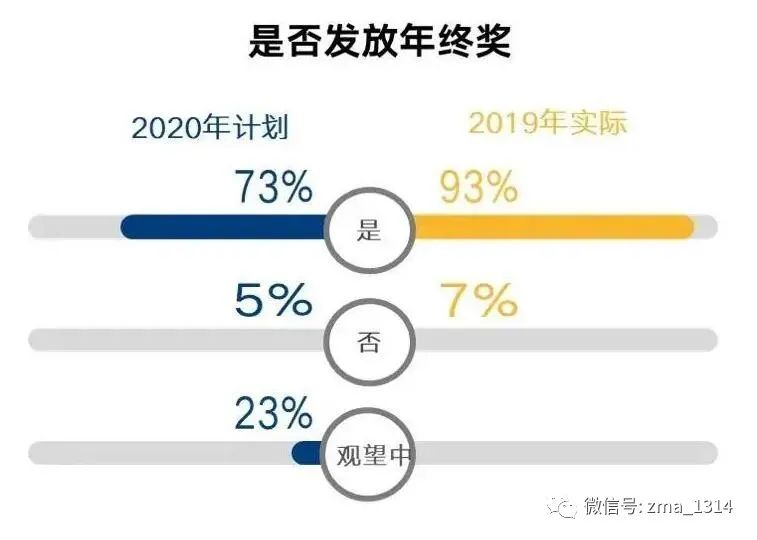 2020年终奖人均2.1万，我又拖后腿了！_ide_07