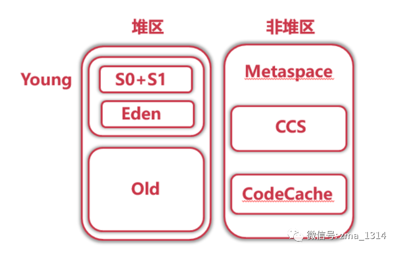 JVM垃圾回收--回收算法详解_缓存