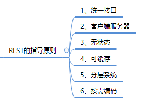 知识分享之规范——RESTful API规范_服务器