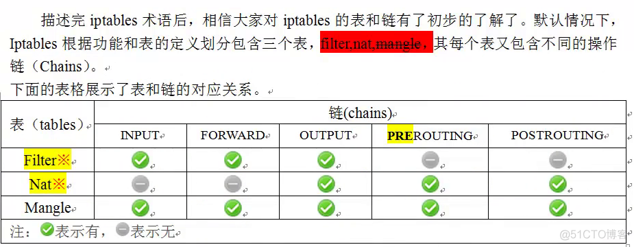 iptables详解_自定义