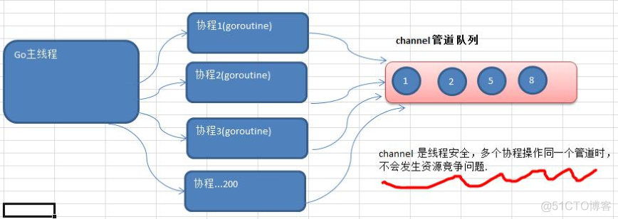 goroutine channel_goroutine_21