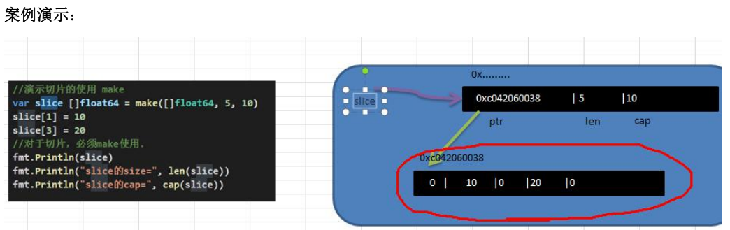 golang数组与切片_i++_43