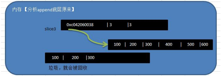 golang数组与切片_i++_53