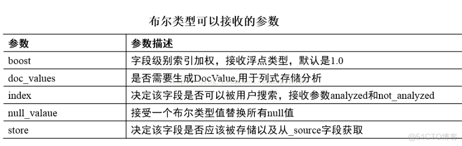 ElasticSearch核心基础之映射_搜索_05