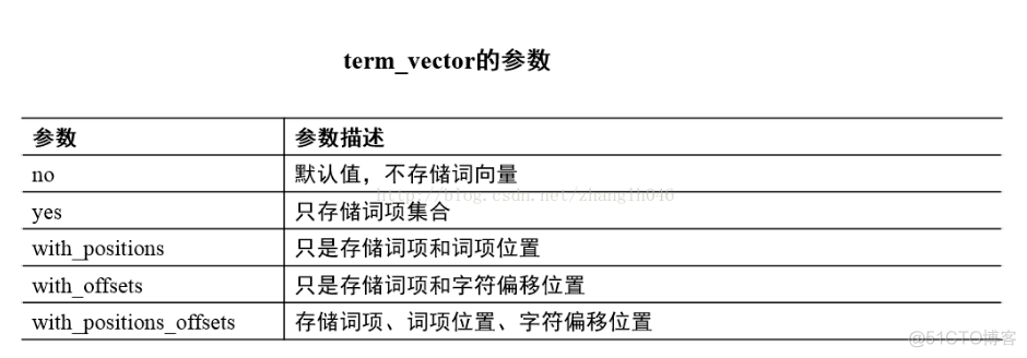 ElasticSearch核心基础之映射_字段_41