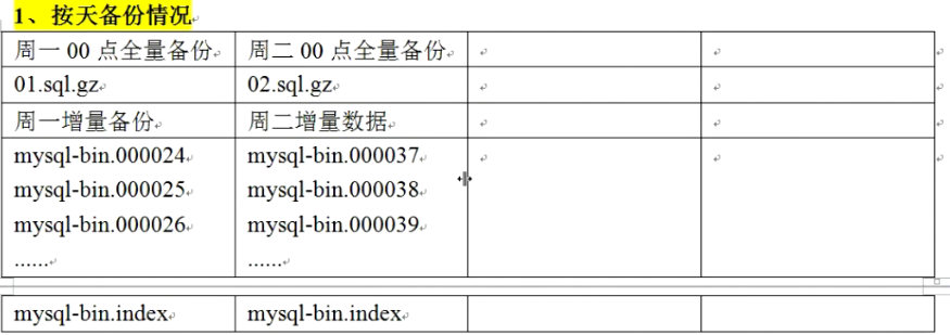 mysql备份和恢复 增量备份_mysql_08