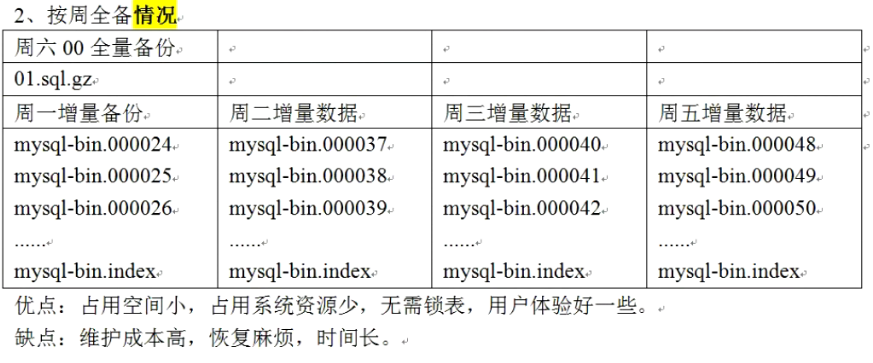 mysql备份和恢复 增量备份_数据库_09