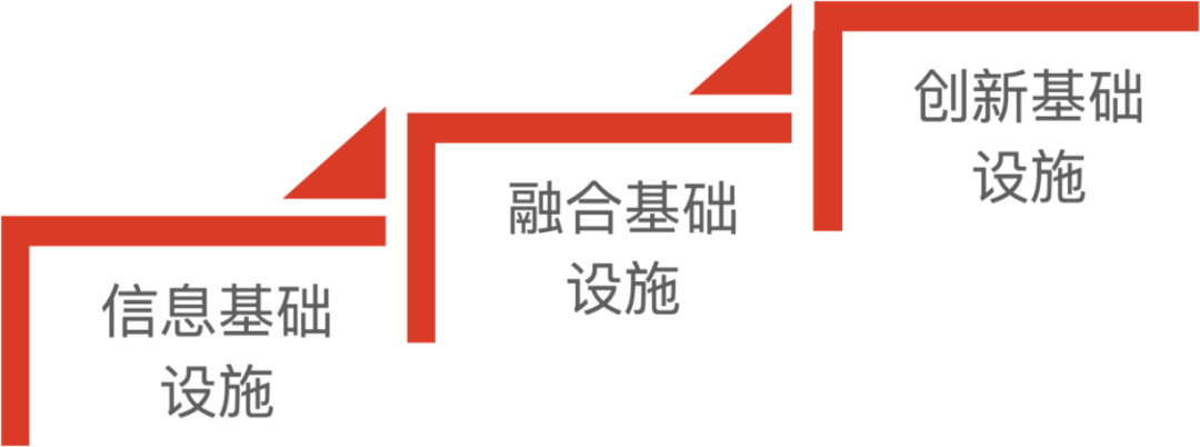 信创峰会发布新一代云基础设施性能基准测试，首发阵容为何选择EasyStack_基础设施_02