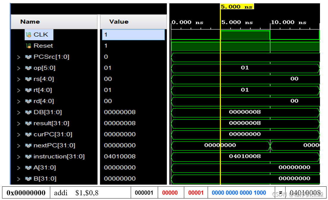 《我的Vivado实战—单周期CPU指令分析》_指令地址_02