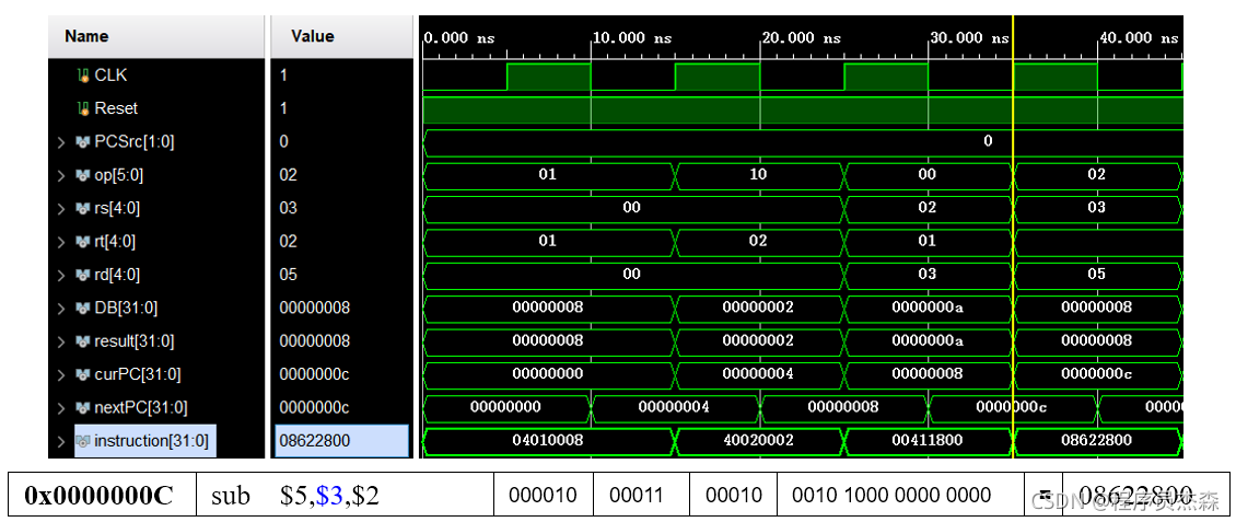 《我的Vivado实战—单周期CPU指令分析》_指令地址_10