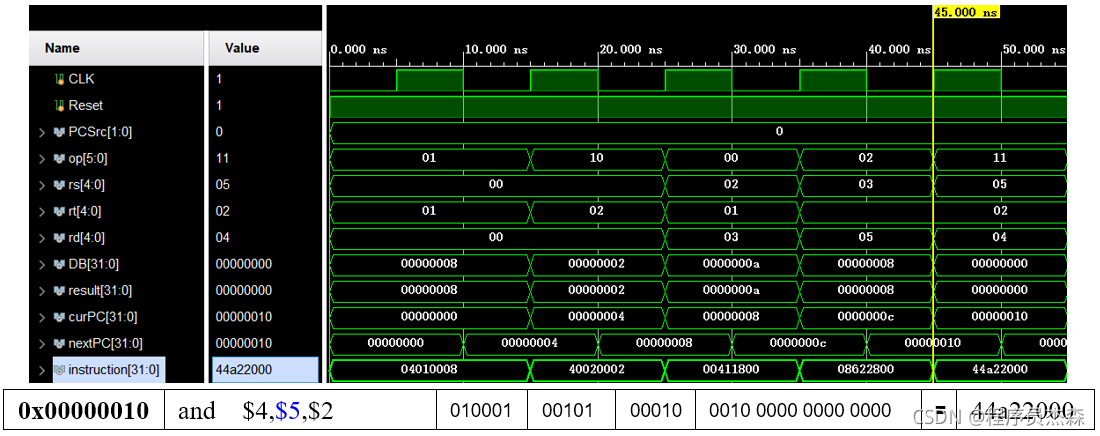 《我的Vivado实战—单周期CPU指令分析》_嵌入式_12
