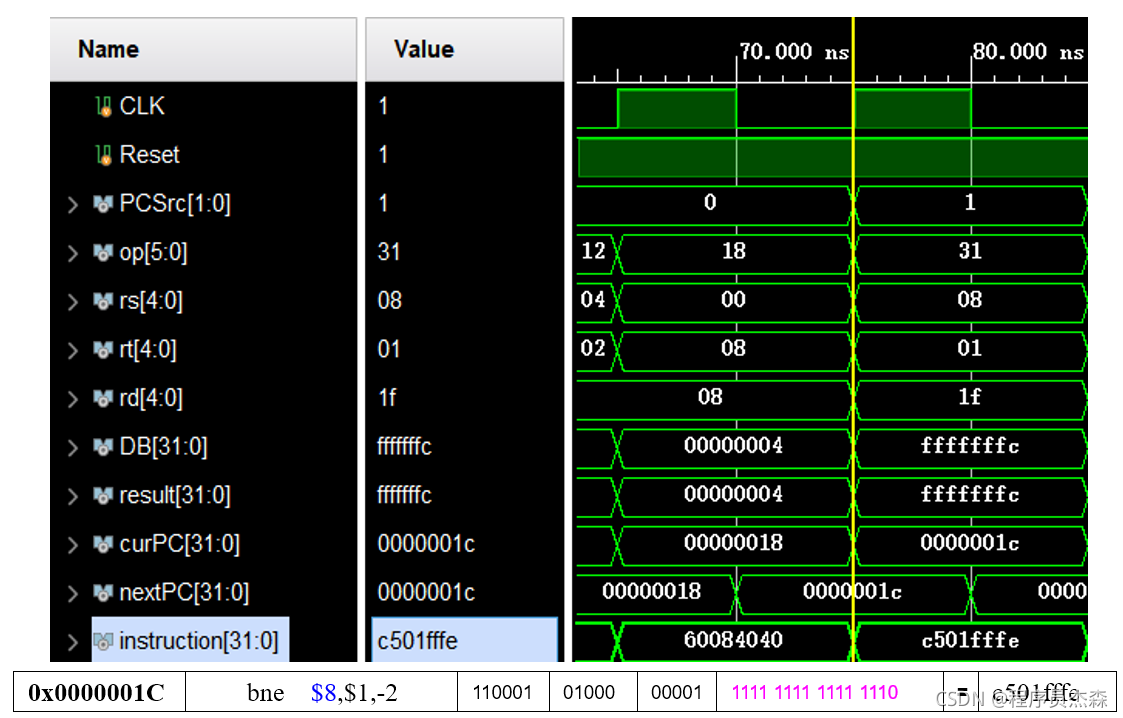 《我的Vivado实战—单周期CPU指令分析》_嵌入式_17