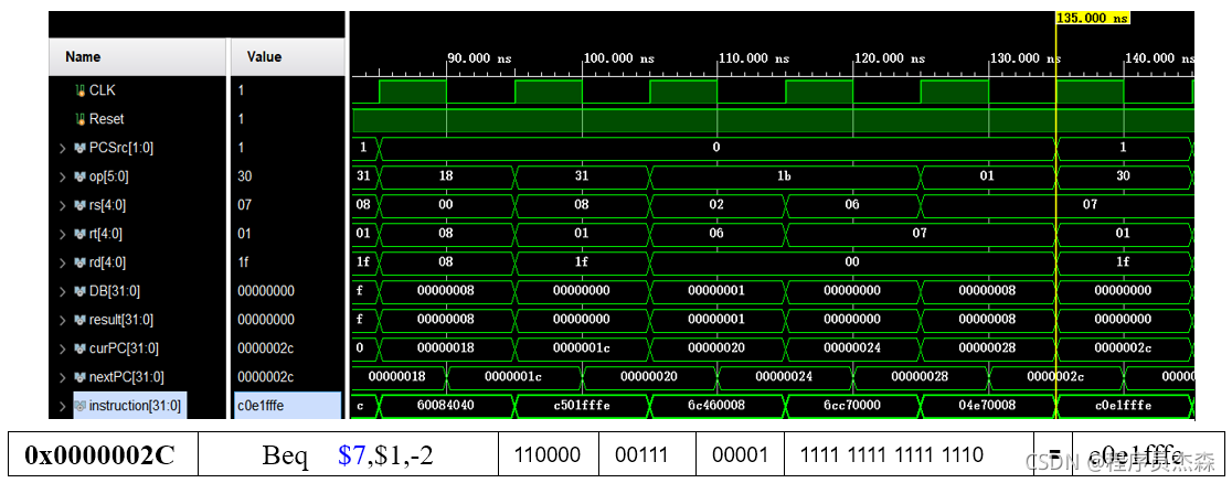 《我的Vivado实战—单周期CPU指令分析》_硬件_21