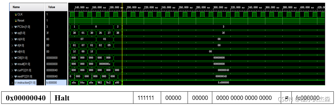 《我的Vivado实战—单周期CPU指令分析》_cpu_29