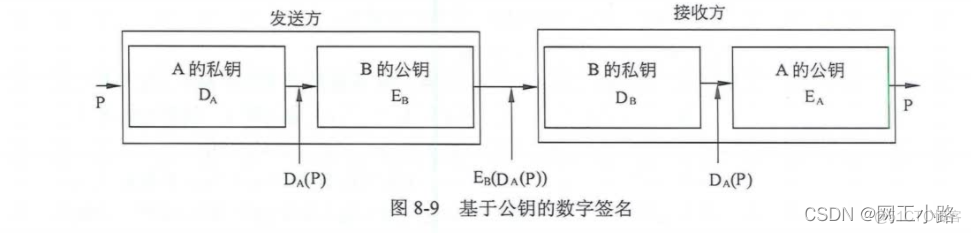 2022软考网工笔记(网络安全)_网络工程师