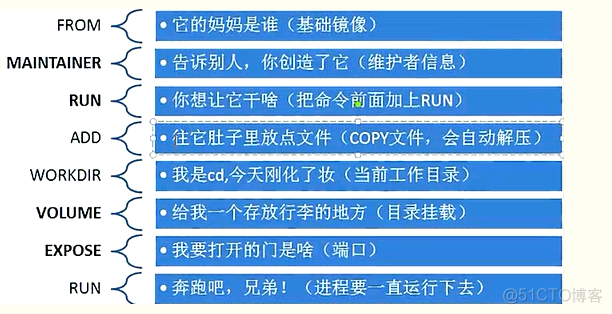 dockerfile【命令脚本】 构建镜像基础知识_nginx_02