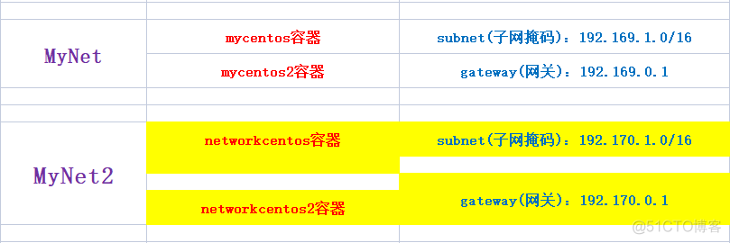 docker 自定义网络  不使用 --link 也能实现容器间网络互通_docker_09