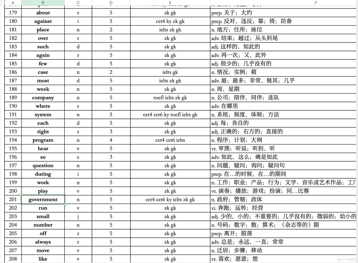 English learning today_公众号_04