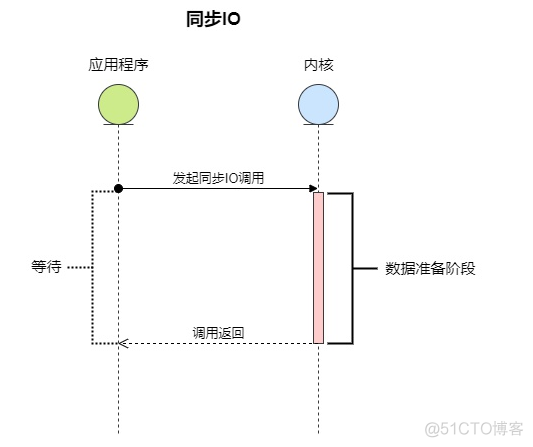 C#多线程下的调优_原子操作_22