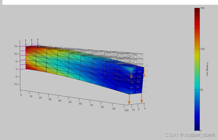 matlab悬臂梁有限元分析_matlab