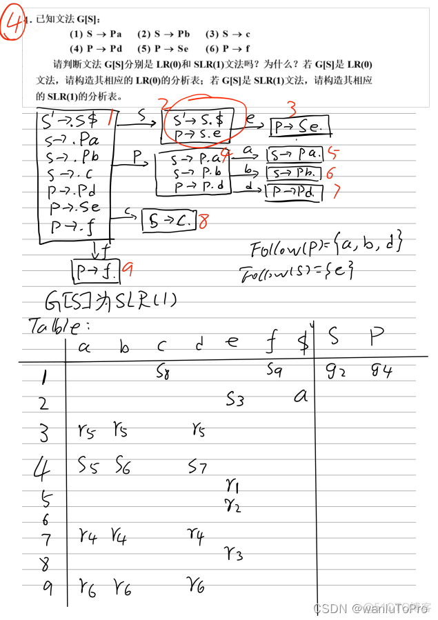 语法分析 作业4 LR(0) SLR(1)【编译原理】_语法分析_06