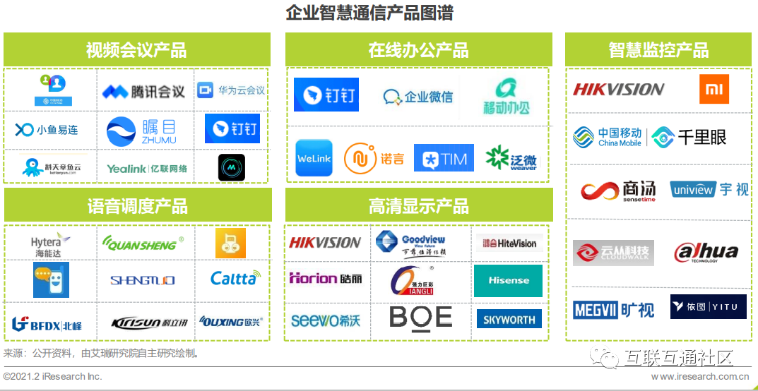 企业智慧通信产品企业案例_大数据_02