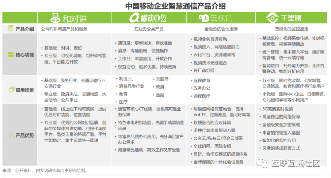 企业智慧通信产品企业案例_物联网_03