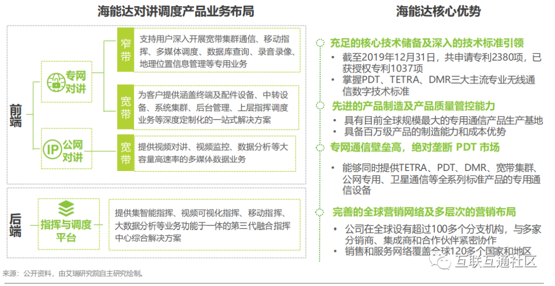 企业智慧通信产品企业案例_区块链_04