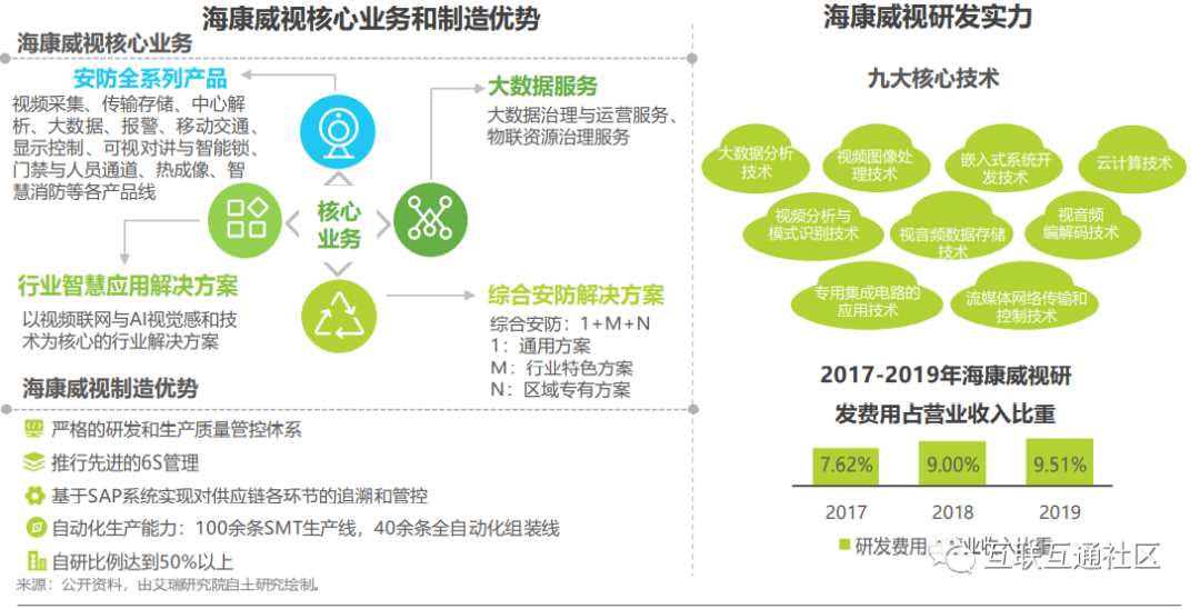 企业智慧通信产品企业案例_物联网_05