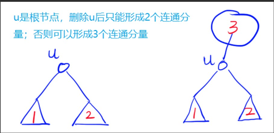 AcWing 1183 电力_连通块