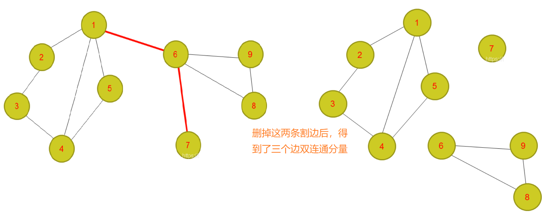 2边连通的3正则图图片