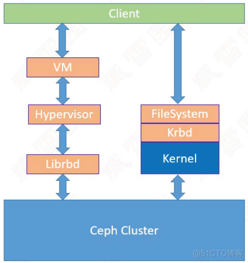 【ceph】CEPH源码解析：读写流程_块设备_05