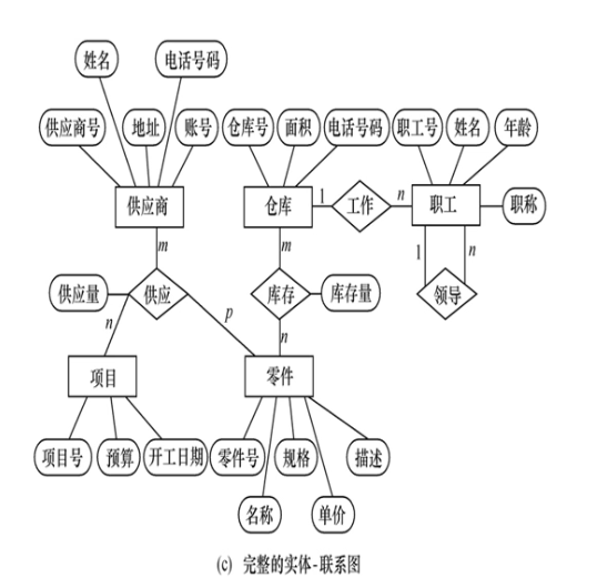 数据库系统-数据库设计_数据库