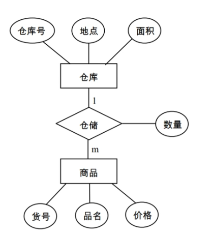 数据库系统-数据库设计_数据_03