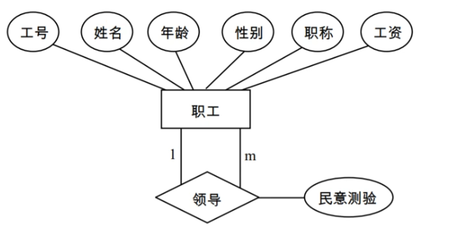 数据库系统-数据库设计_dba_04