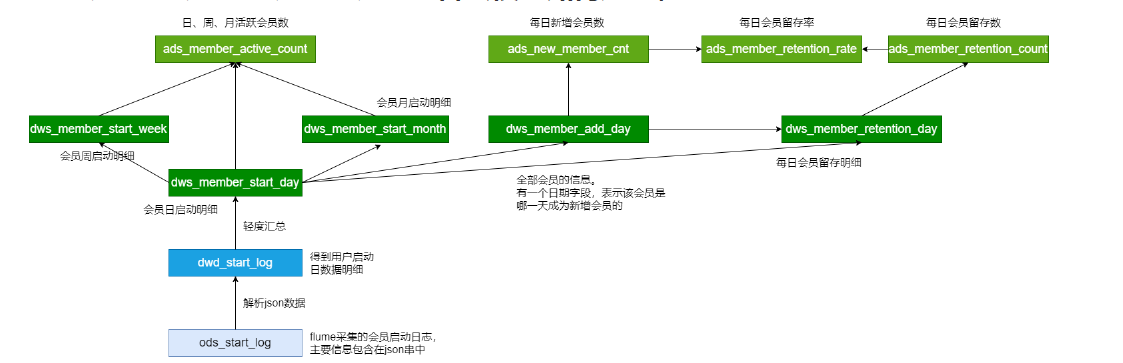 |NO.Z.00077|——————————|BigDataEnd|——|Hadoop&PB级数仓.V06|——|PB数仓.v06|总结|_数据_02