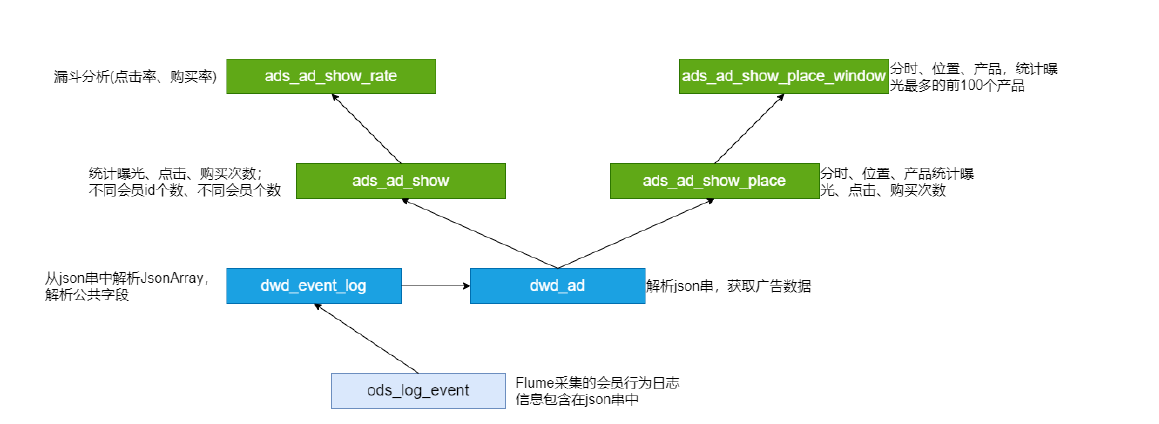 |NO.Z.00077|——————————|BigDataEnd|——|Hadoop&PB级数仓.V06|——|PB数仓.v06|总结|_数据仓库_03