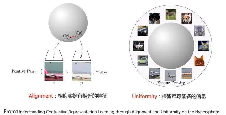 对比学习（Contrastive Learning）在CV与NLP领域中的研究进展_职场和发展_06