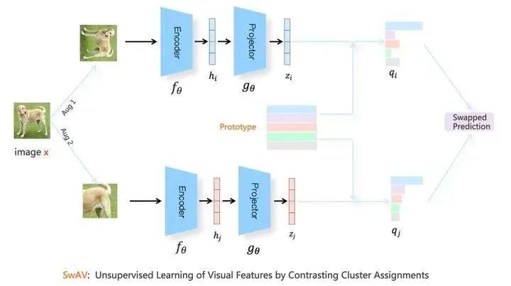 对比学习（Contrastive Learning）在CV与NLP领域中的研究进展_职场和发展_10