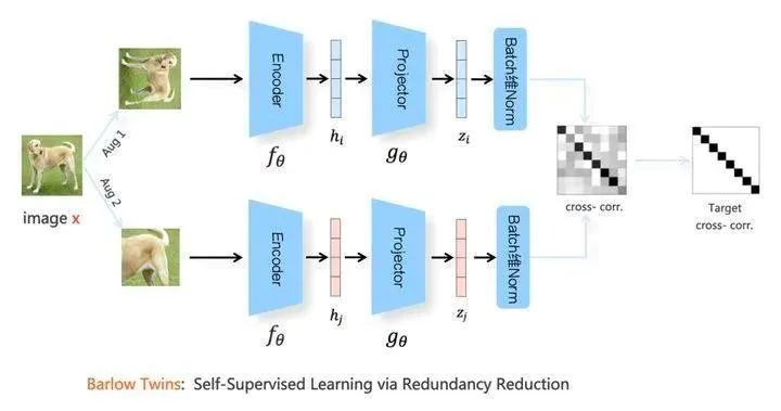 对比学习（Contrastive Learning）在CV与NLP领域中的研究进展_面试_12