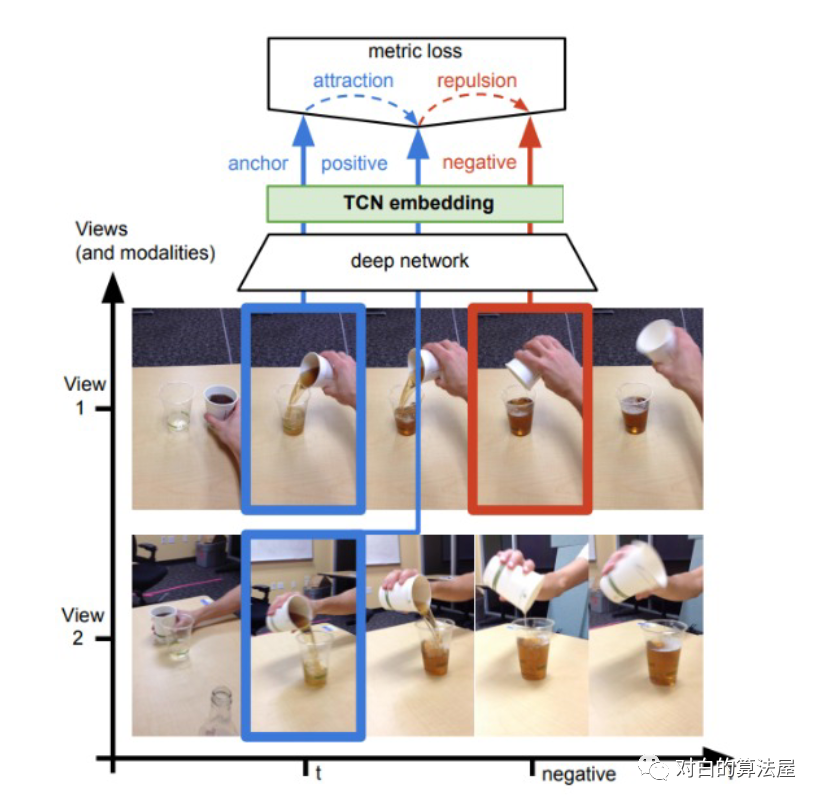 再介绍一篇最新的Contrastive Self-supervised Learning综述论文_面试_09