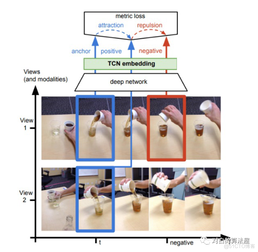 再介绍一篇最新的Contrastive Self-supervised Learning综述论文_数据_09