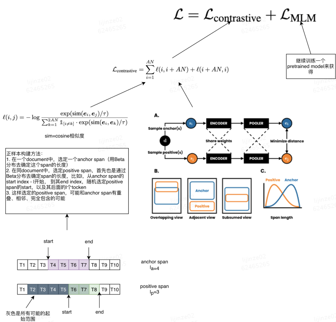 对比学习（Contrastive Learning）在CV与NLP领域中的研究进展_java_19