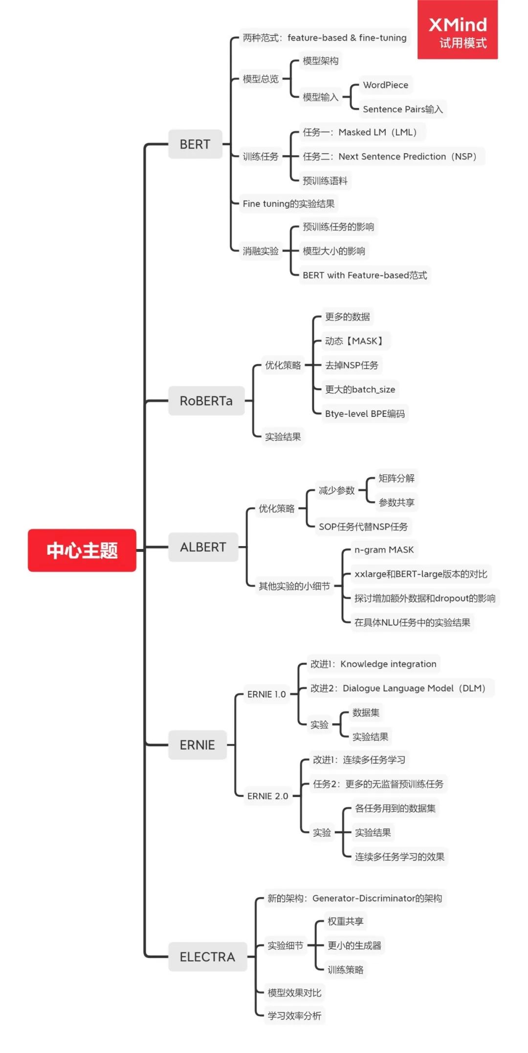 对比学习（Contrastive Learning）在CV与NLP领域中的研究进展_正例_20