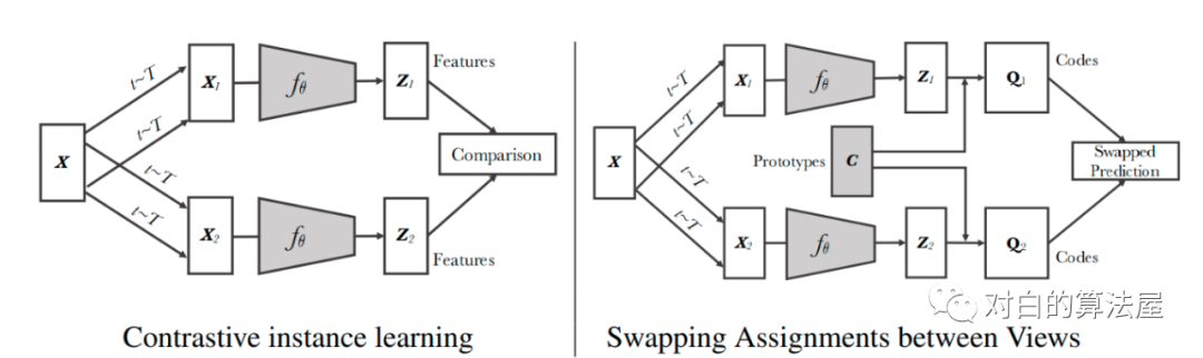 再介绍一篇最新的Contrastive Self-supervised Learning综述论文_职场和发展_16