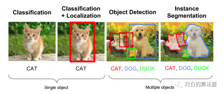 再介绍一篇最新的Contrastive Self-supervised Learning综述论文_监督学习_21